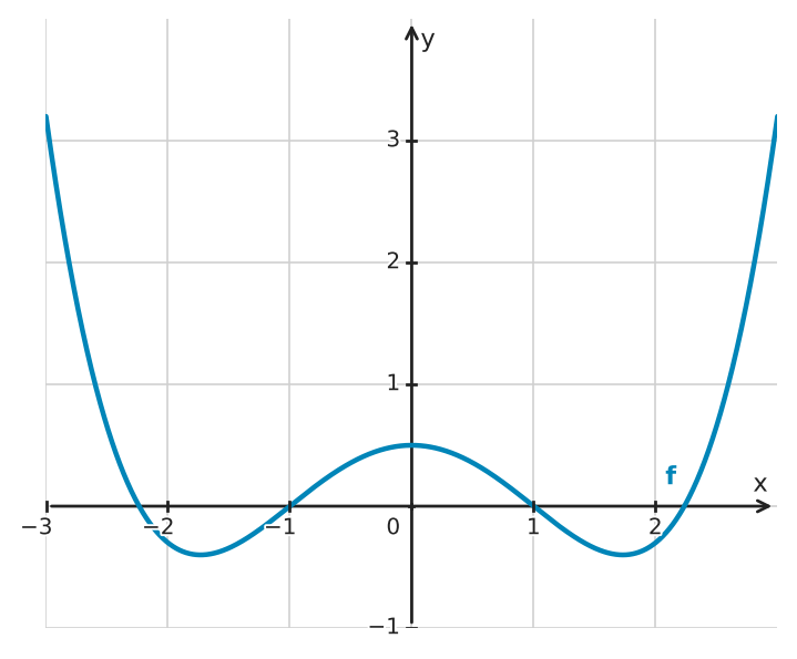 Figure for problem 532553