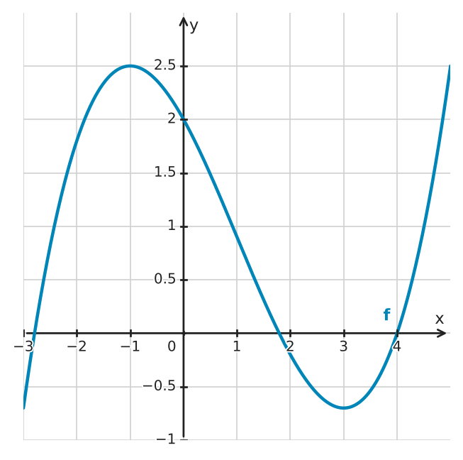 Figure for problem 532554