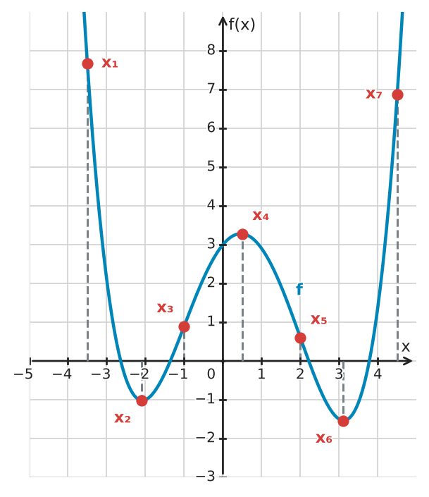 Figure for problem 532555
