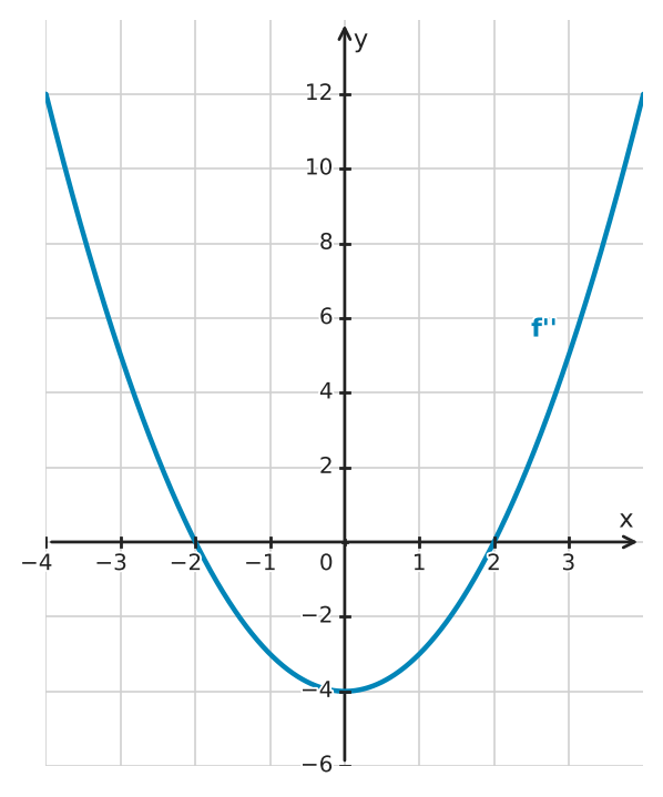 Figure for problem 532556
