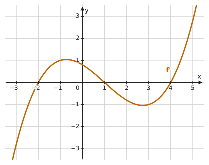 Figure for problem 532558