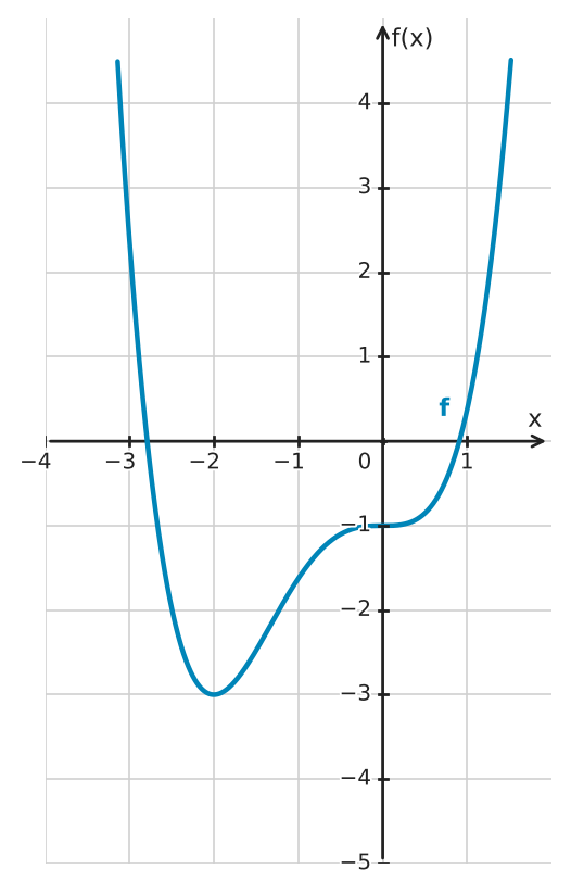 Figure for problem 532559