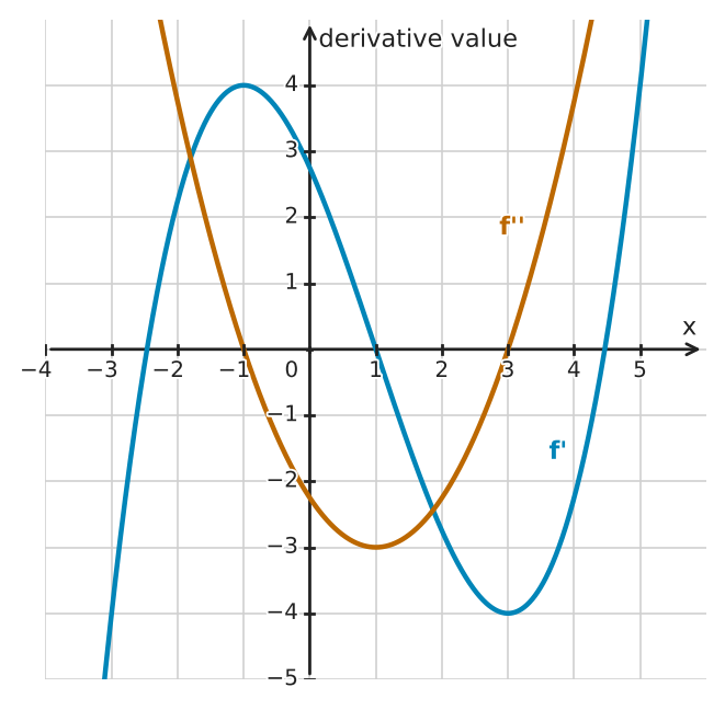 Figure for problem 532562
