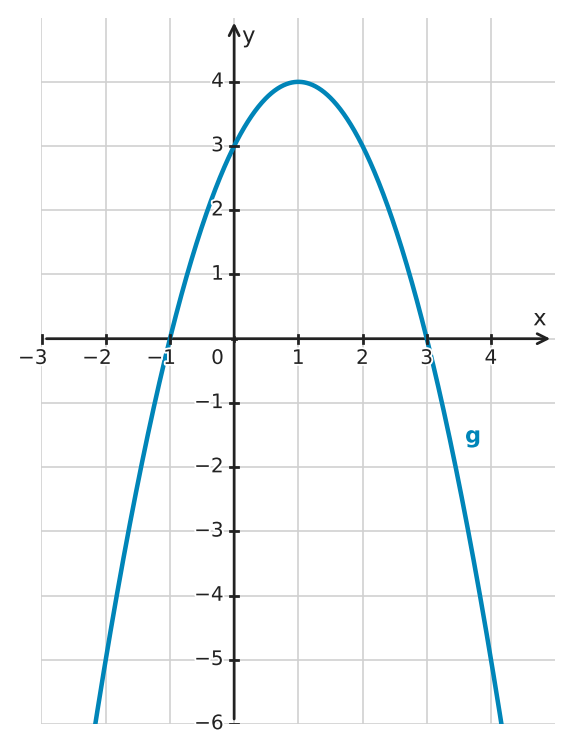 Figure for problem 532564