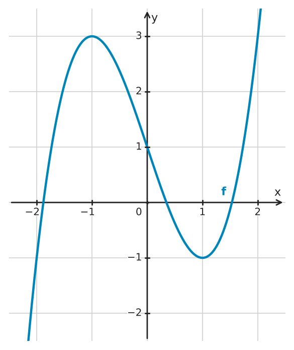 Figure for problem 532566