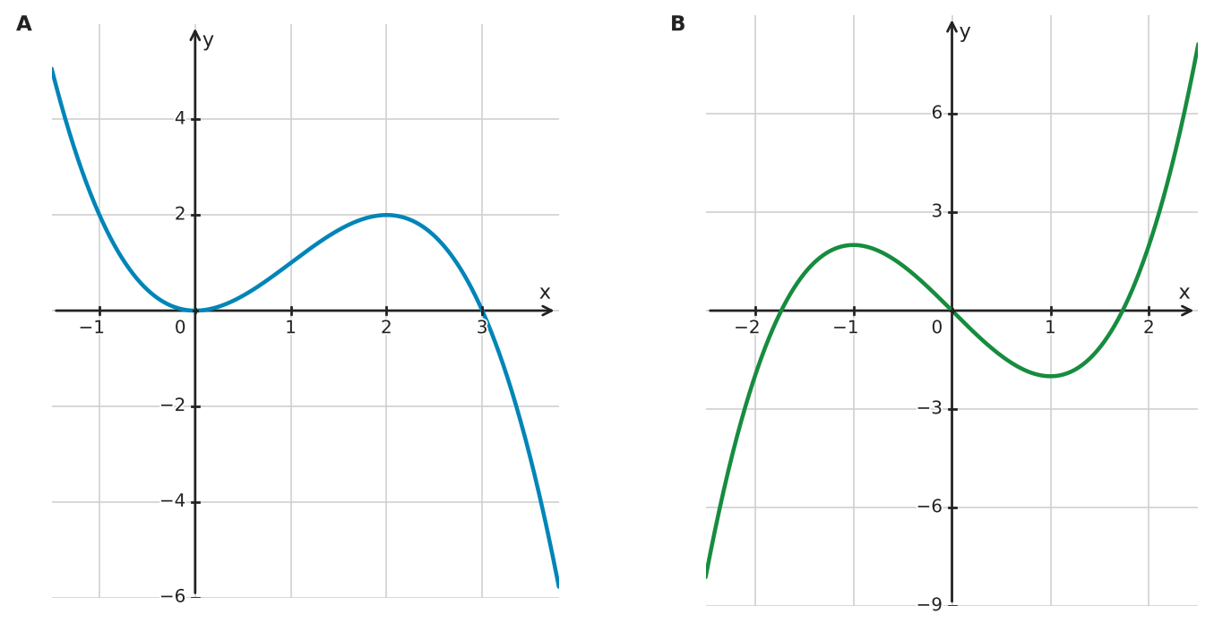 Figure for problem 532567