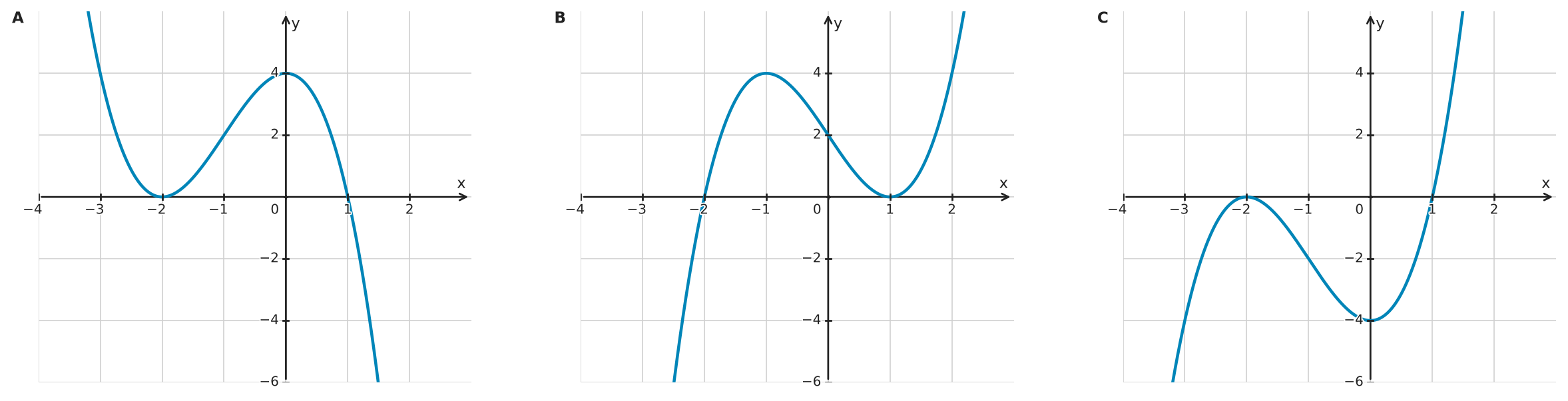 Figure for problem 532568