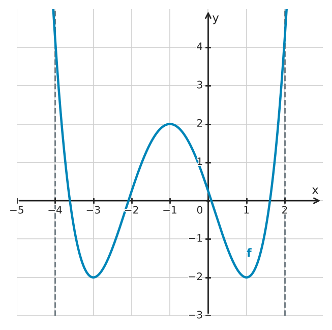 Figure for problem 532570