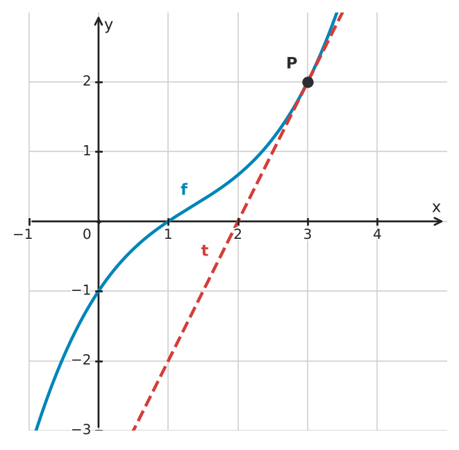 Figure for problem 532571