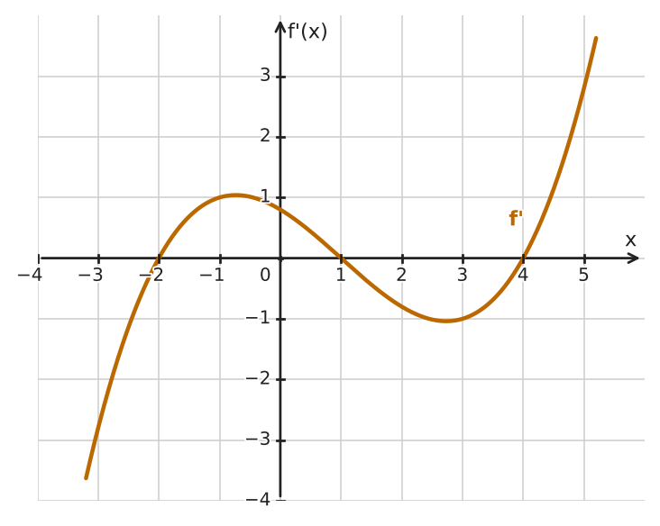 Figure for problem 532572