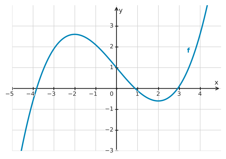 Figure for problem 532573