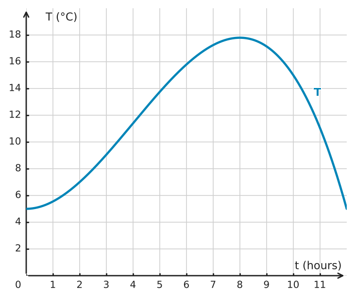 Figure for problem 532574