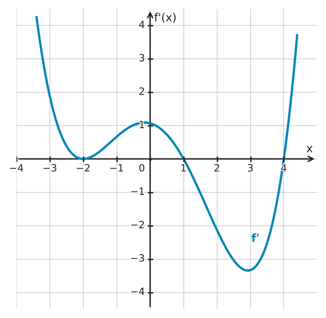 Figure for problem 532575