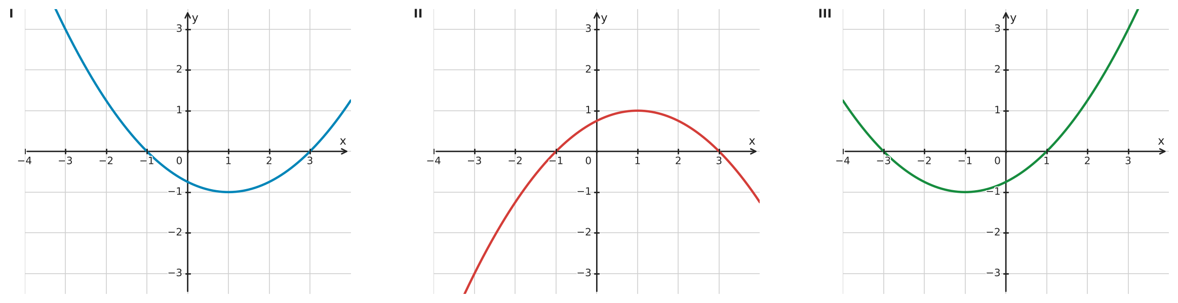 Figure for problem 532576