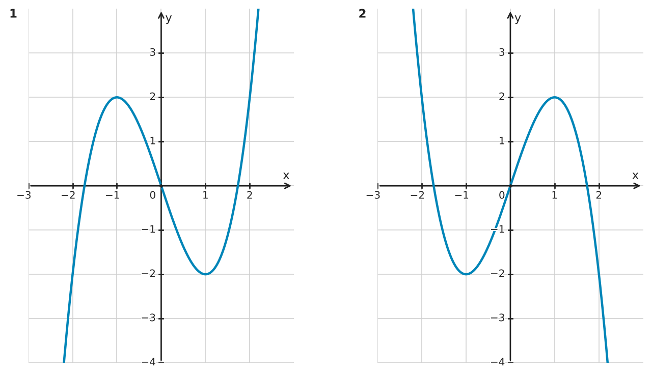 Figure for problem 532578