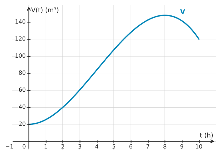 Figure for problem 532579