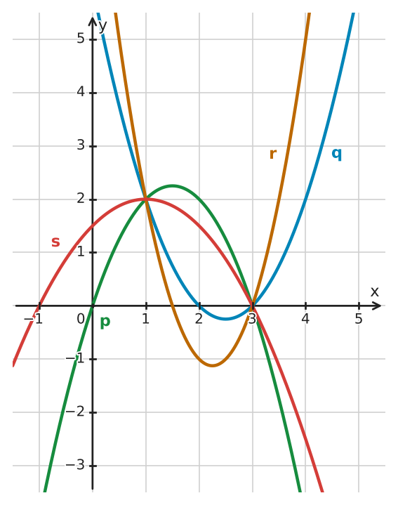Figure for problem 532582