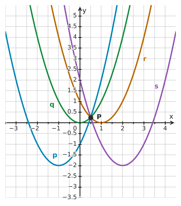Figure for problem 532583