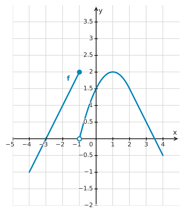 Figure for problem 532588