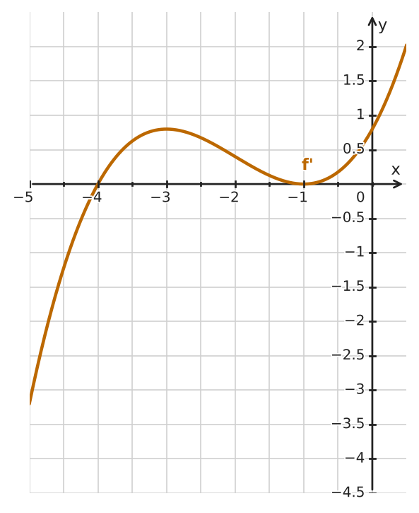 Figure for problem 532590