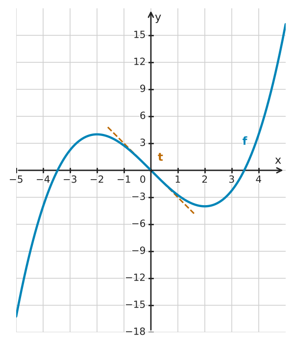 Figure for problem 532591