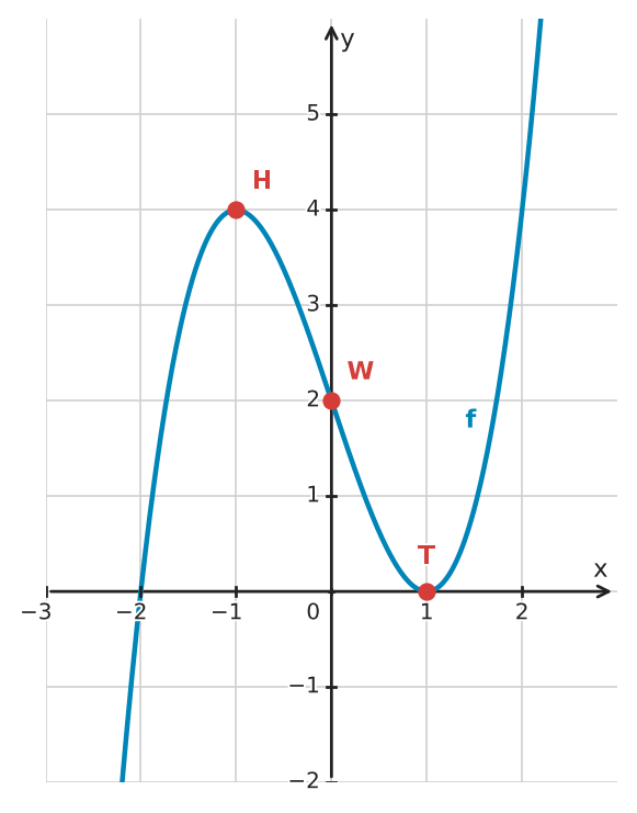 Figure for problem 532593