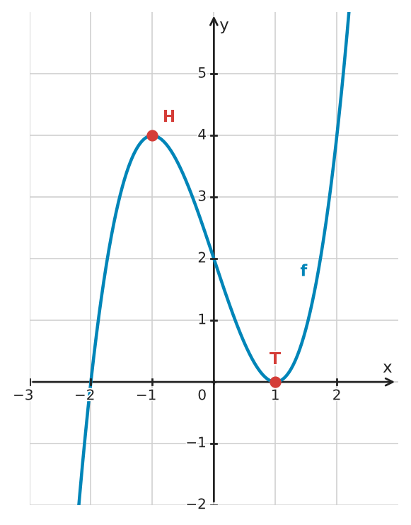 Figure for problem 532594