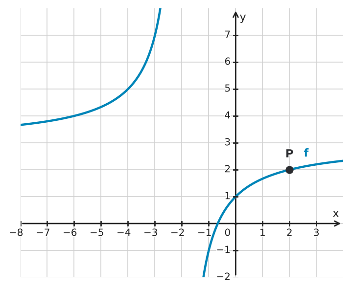 Figure for problem 532595