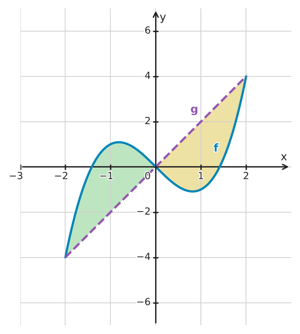 Figure for problem 532596