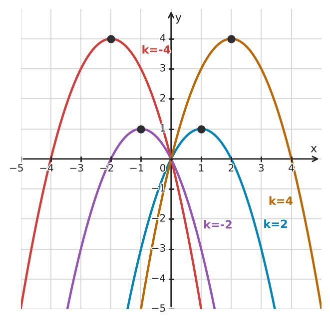 Figure for problem 532597