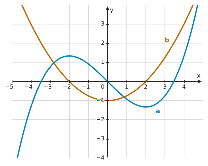 Figure for problem 532598