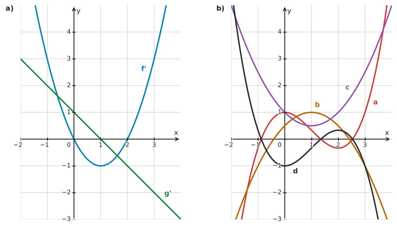 Figure for problem 532599