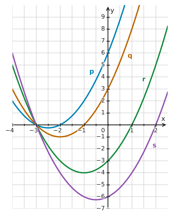 Figure for problem 532601
