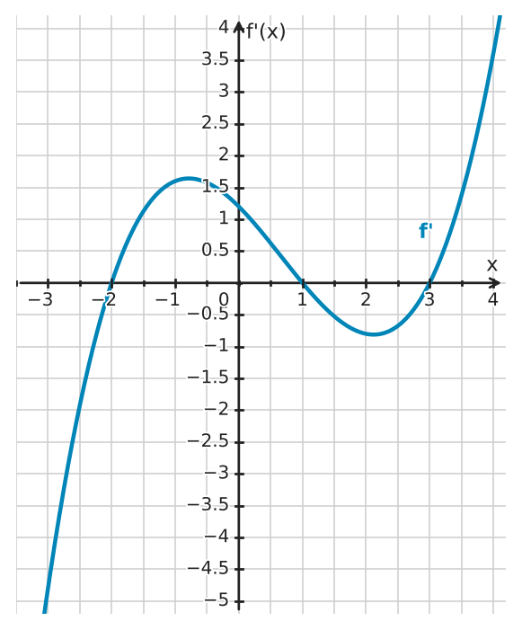 Figure for problem 532602