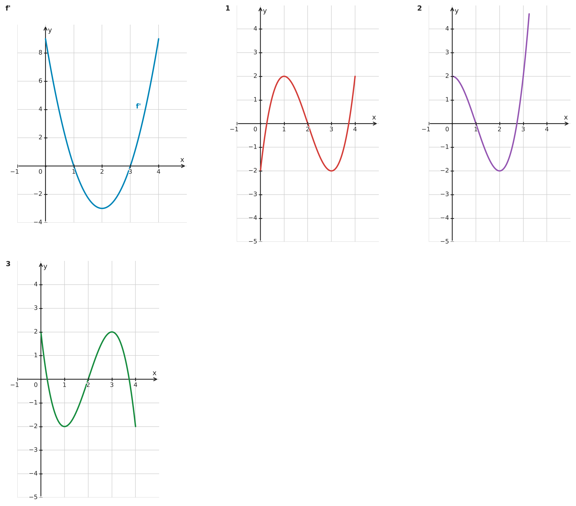 Figure for problem 532603