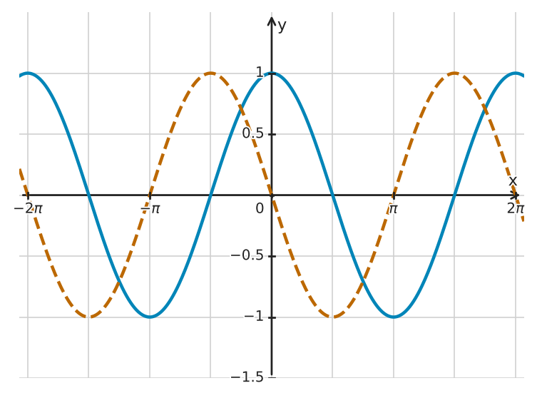 Figure for problem 532605