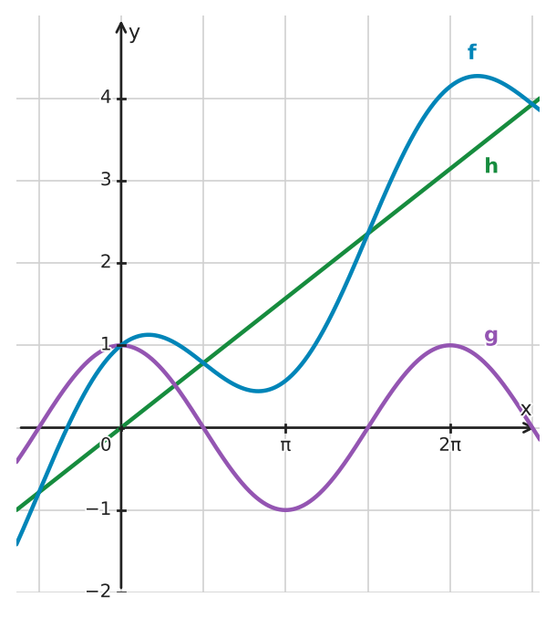 Figure for problem 532607