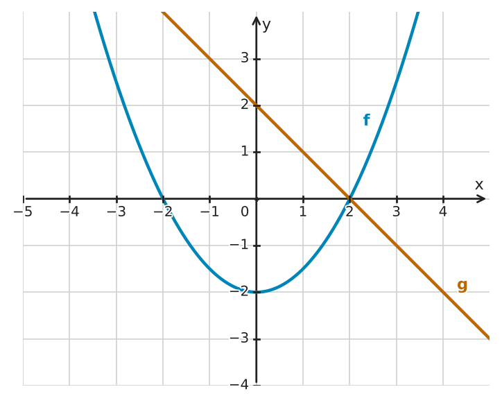 Figure for problem 532609