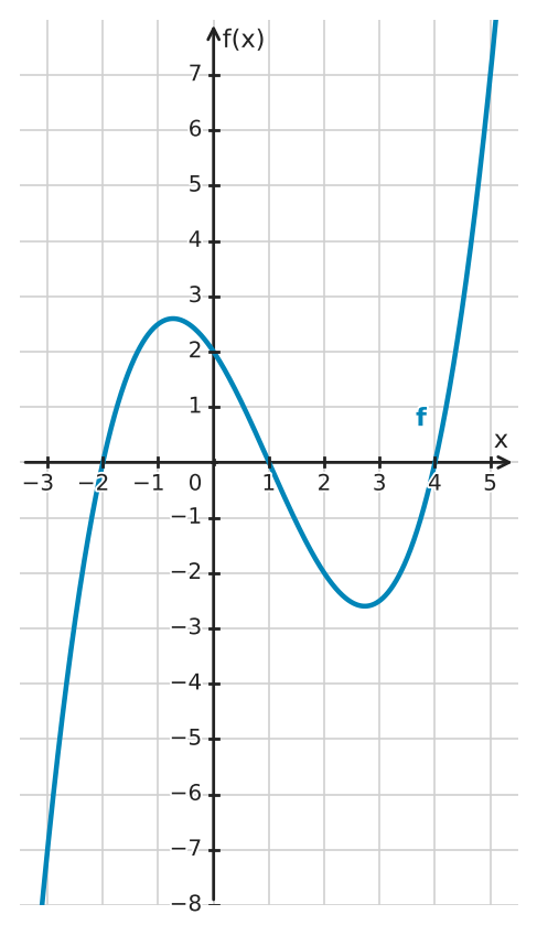 Figure for problem 532610