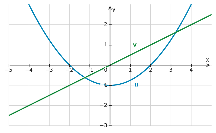 Figure for problem 532611