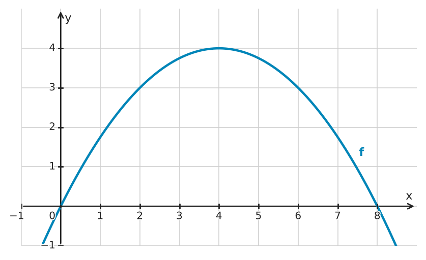 Figure for problem 532612