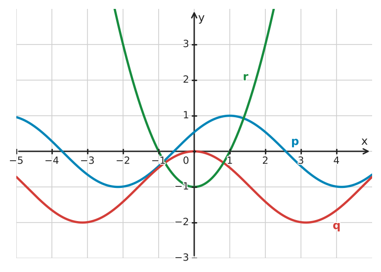 Figure for problem 532613