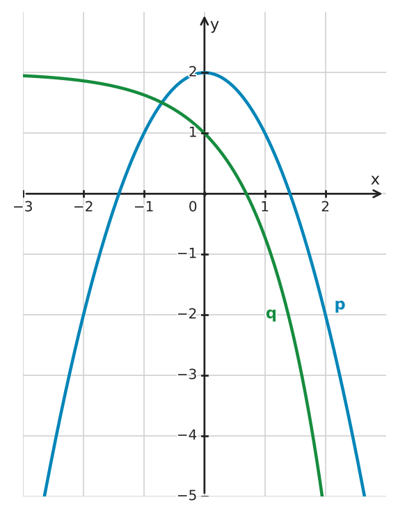 Figure for problem 532614
