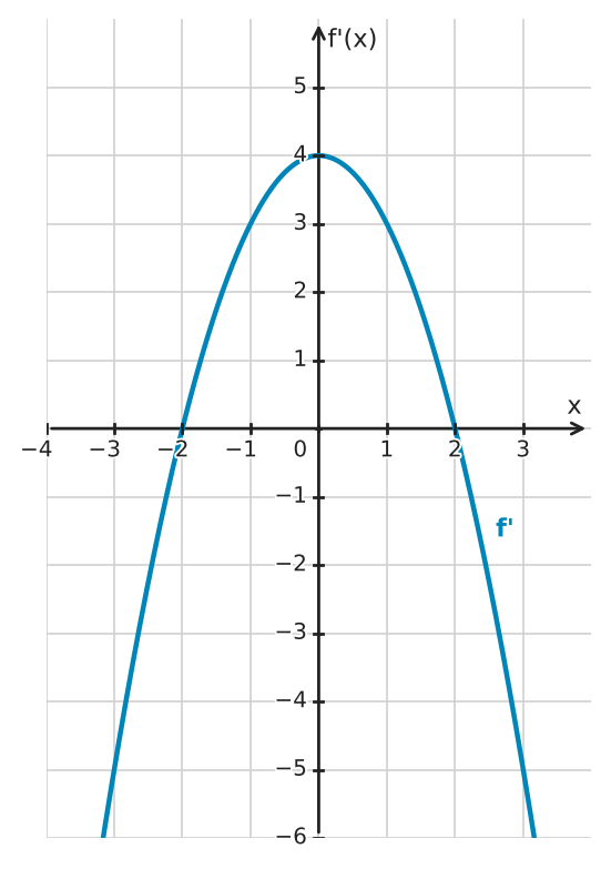 Figure for problem 532615