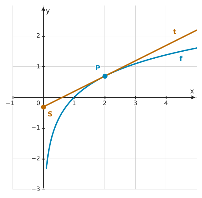 Figure for problem 532616
