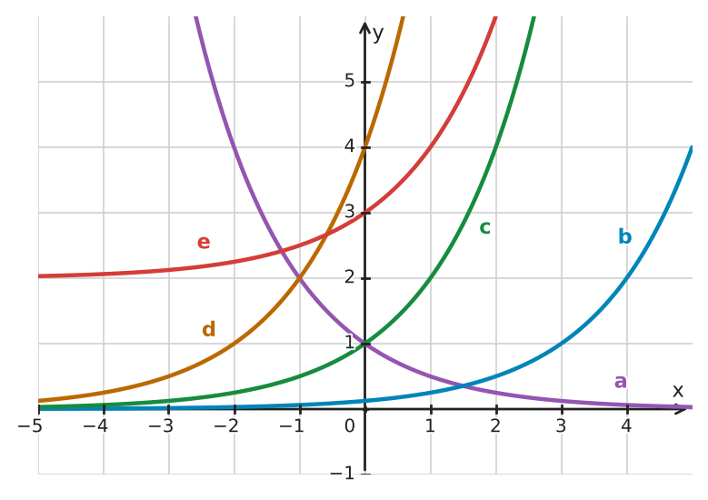 Figure for problem 532617