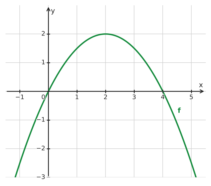 Figure for problem 532618