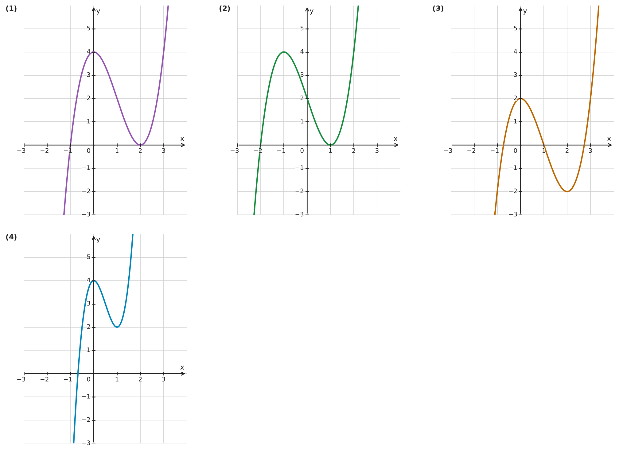 Figure for problem 532619