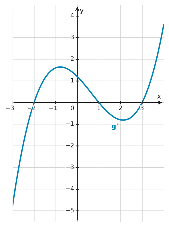 Figure for problem 532620