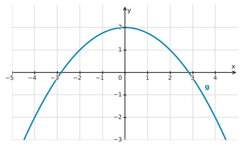 Figure for problem 532621